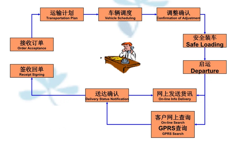 张家港到拖市镇货运公司